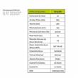 Termotanque Energy E-FD50AR NG 50 Litros Electrico Inferior
